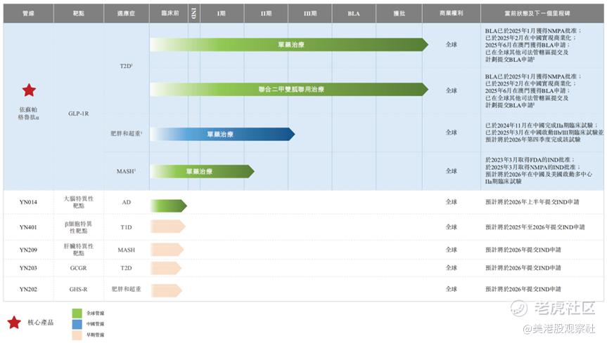 药王银诺医药正式登陆港交所 打造中国GLP-1创新药龙头