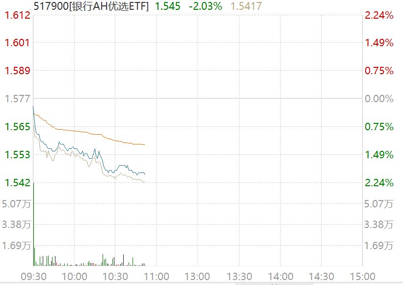 银行股回调探因：政策、套利、减持扰动，中期行情怎么看？