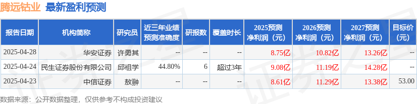 国金证券：首次覆盖腾远钴业给予买入评级，目标价74.0元