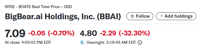 BigBear.ai Q2业绩惨淡收官，股价狂泄30%，现在值得抄底吗？