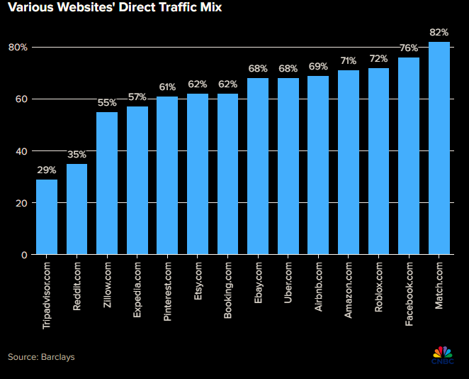 AI颠覆搜索引擎行业？看看到底谁是赢家