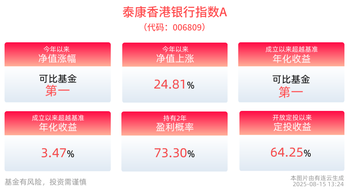 泰康香港银行指数A净值今年以来涨幅排名可比基金第一