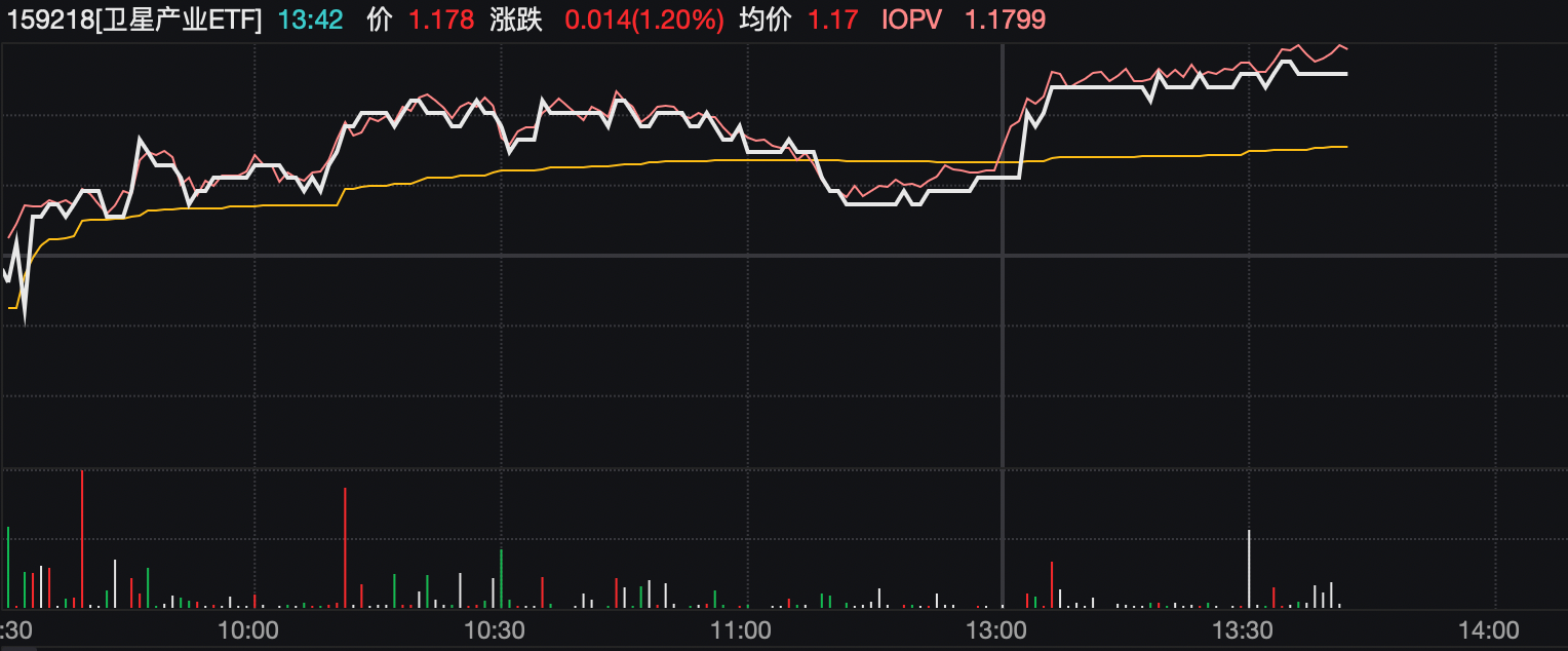 新质战力来袭，卫星产业建设或将带动基本面反转