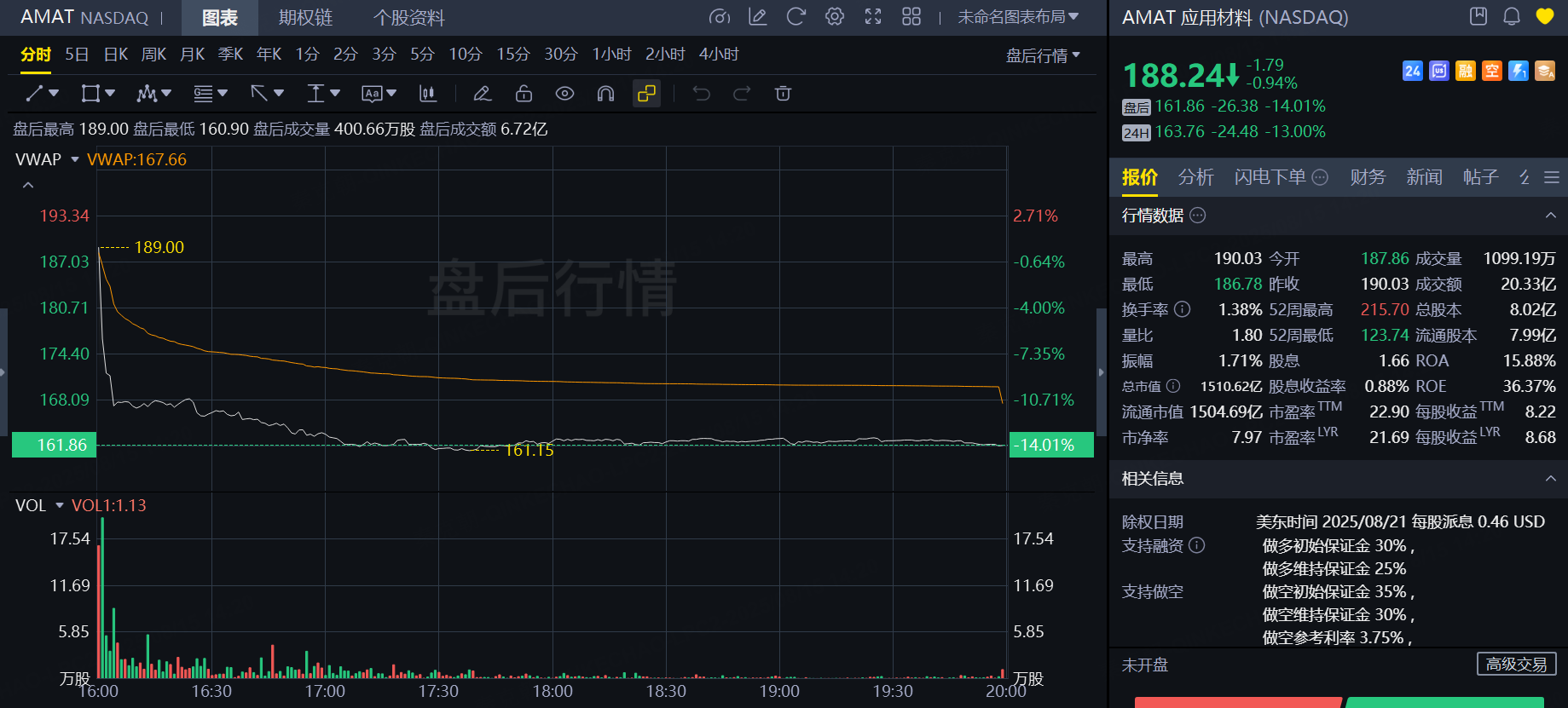 半导体设备巨头，崩了！