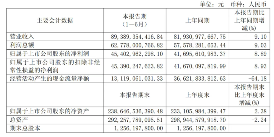 机构“消费观”分歧加大，是选择价值洼地还是布局新兴市场？
