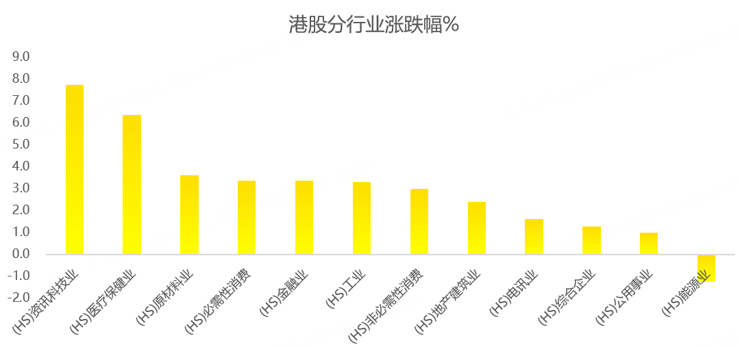 港股周报：突发利空，恒生指数冲高回落！