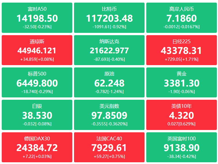 A股头条：央行重磅！落实落细适度宽松的货币政策；上交所对上纬新材、东芯股份、长城军工等严重异常波动股票进行重点监控