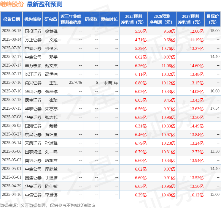 民生证券：给予继峰股份买入评级