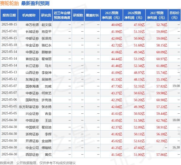 民生证券：给予赛轮轮胎买入评级