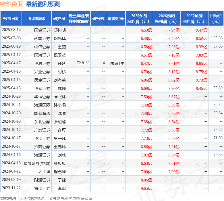 民生证券：给予密尔克卫买入评级