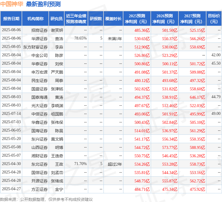 民生证券：给予中国神华买入评级