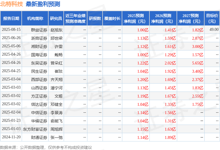 东吴证券：给予北特科技买入评级