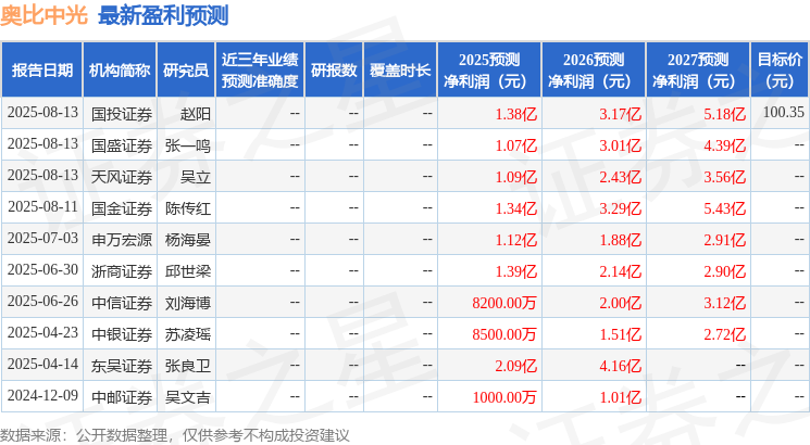 华龙证券：首次覆盖奥比中光给予增持评级
