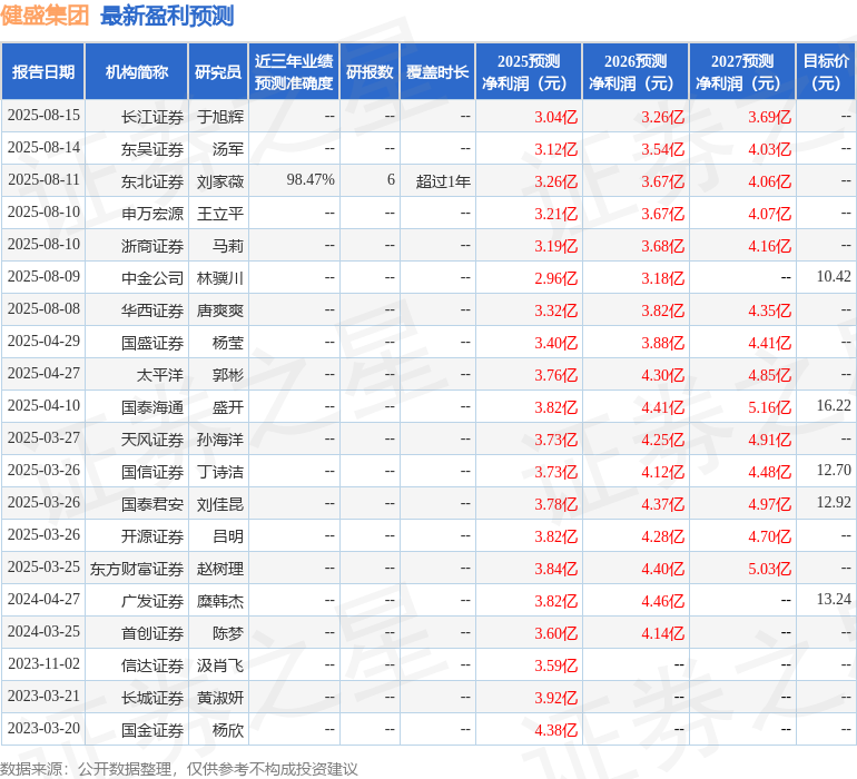 天风证券：给予健盛集团买入评级