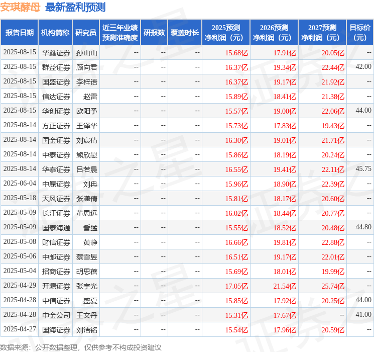 东吴证券：给予安琪酵母买入评级