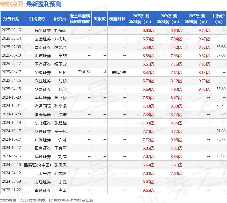 华源证券：给予密尔克卫买入评级