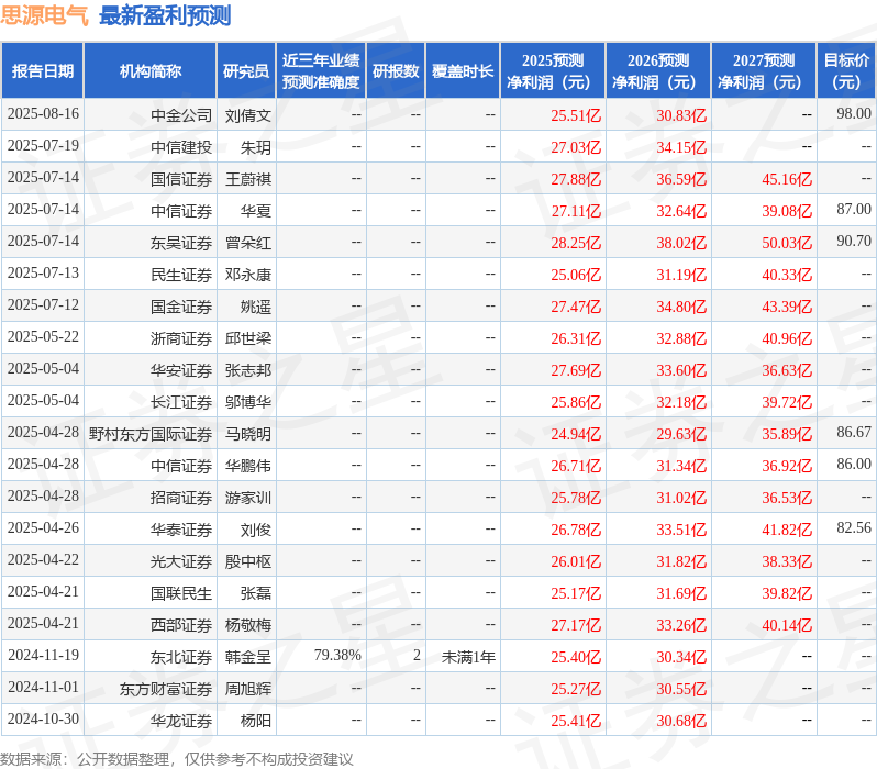 国金证券：给予思源电气买入评级