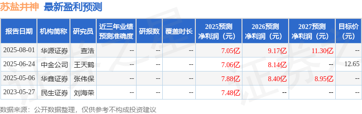 华源证券：给予苏盐井神买入评级