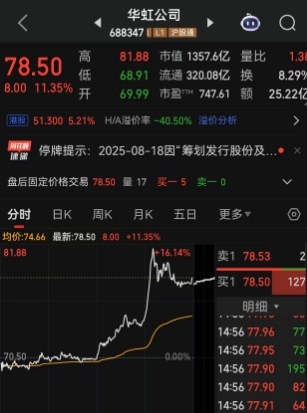 半导体大消息！再现重磅资本运作，市值超过1300亿元的华虹公司出手了！股价巧合地提前暴涨11%，25亿元资金疯狂涌入，股票明天停牌