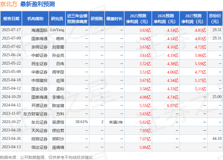 国金证券：给予京北方买入评级