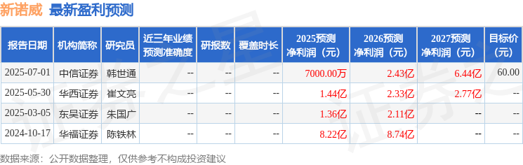 东吴证券：给予新诺威买入评级