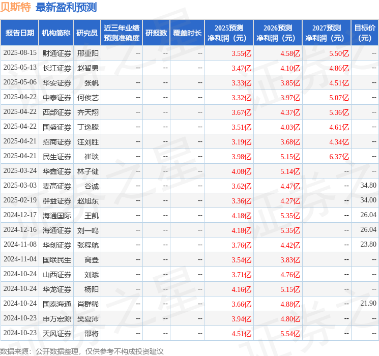 民生证券：给予贝斯特买入评级