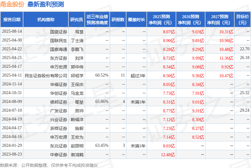 民生证券：给予甬金股份买入评级