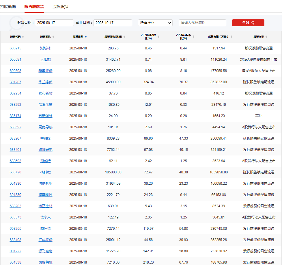 A股头条：央行定调！促物价回升成政策重要考量；光伏迎政策关键信号，8.19座谈会或定调产能政策；券商股业绩井喷，国泰海通156亿领跑