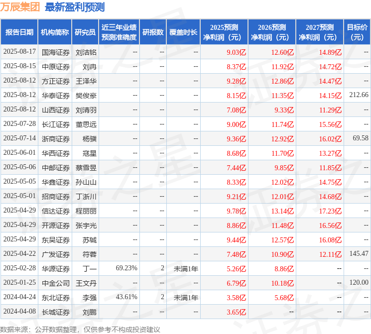 信达证券：给予万辰集团买入评级