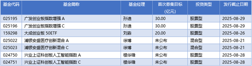 基金早班车丨ETF成FOF新宠，资产配置工具化加速