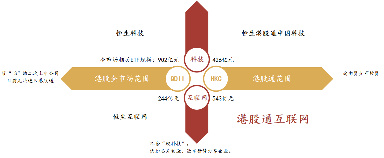 中报业绩打响第一枪！汇聚港股“ATM”龙头的港股通互联网ETF汇添富(159280)今日重磅上市！
