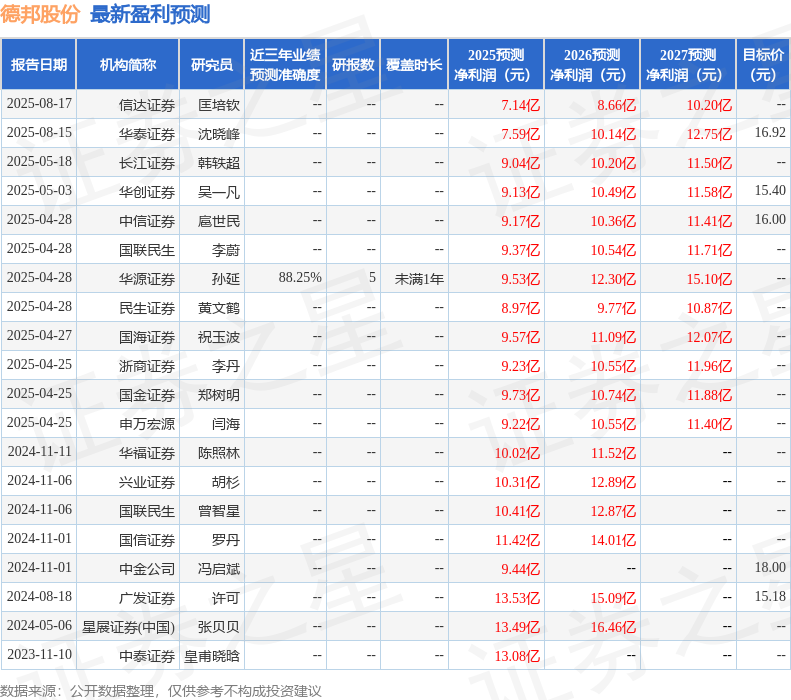 华源证券：给予德邦股份增持评级