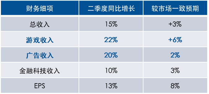 从Q2财报透视港股互联网板块下半年“攻守道”