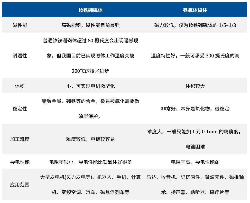 舞动的机器人背后，为什么说稀土产业是幕后英雄？