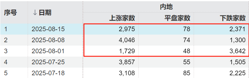 慢牛行情里普通人如何“躺赢”？这类资产或许能够帮到你