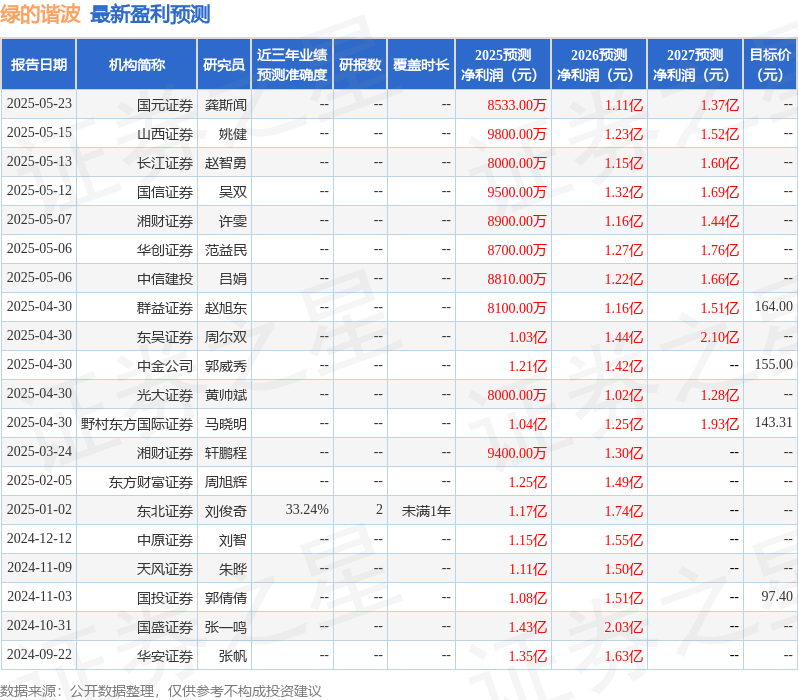 东吴证券：给予绿的谐波增持评级