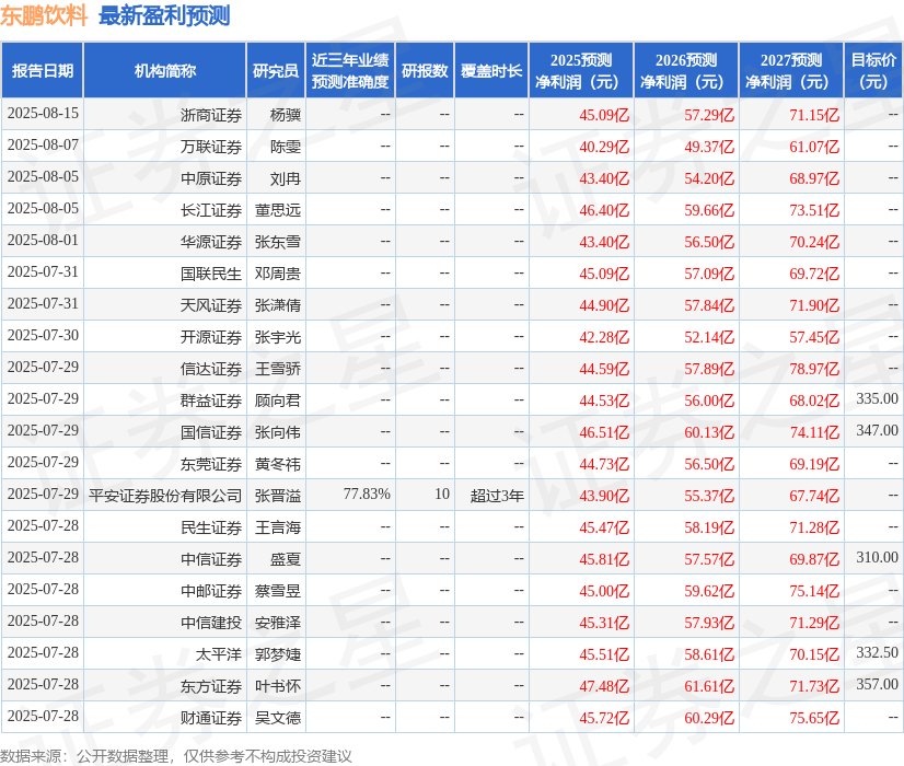中原证券：给予东鹏饮料增持评级