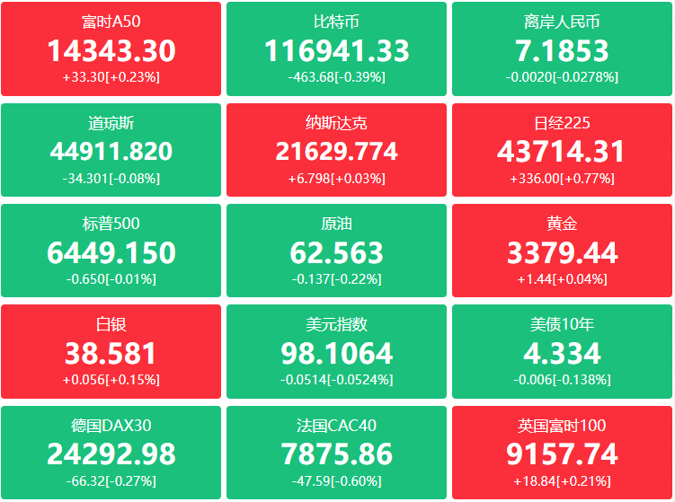 A股头条：李强：采取有力措施巩固房地产市场止跌回稳态势，系统清理消费领域限制性措施；券商营业部迎来客户线上咨询高峰，佣金、两融是关注热点