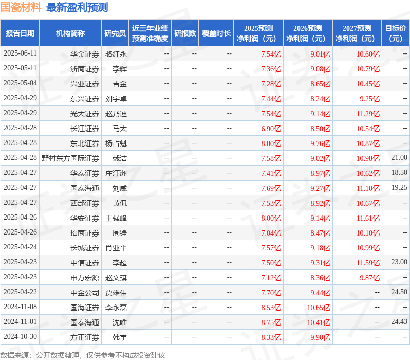 国金证券：给予国瓷材料买入评级
