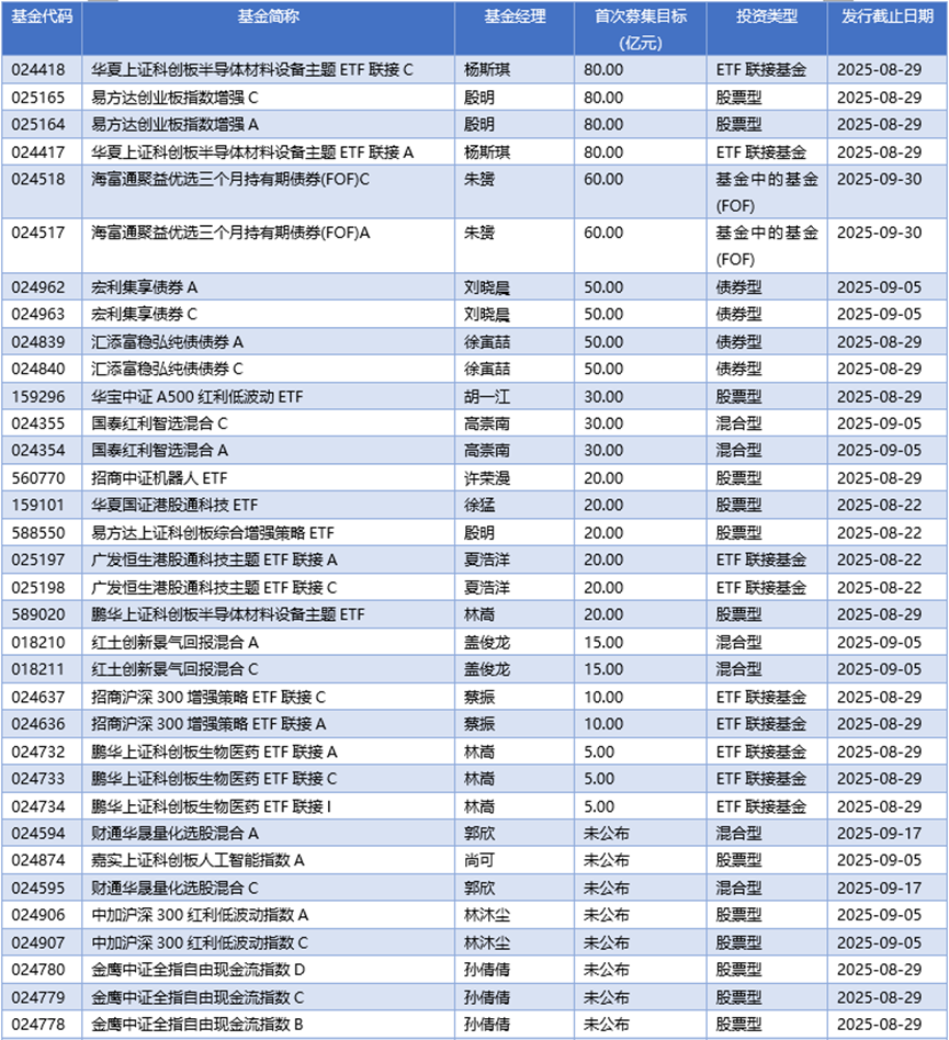 基金早班车丨基金减持创新药，加仓AI医疗赛道