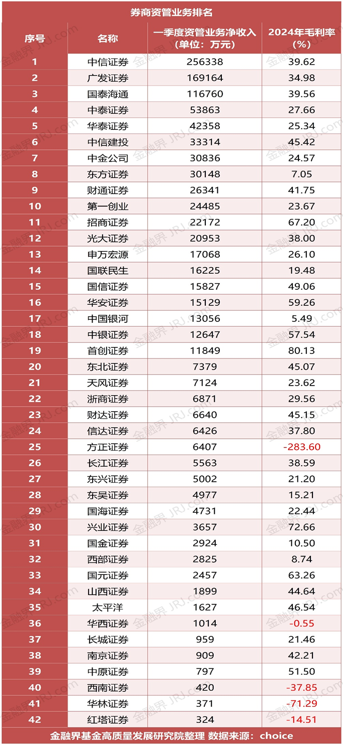 券商818理财节全面升级！狂欢背后，资管业务呈现“冰火两重天”