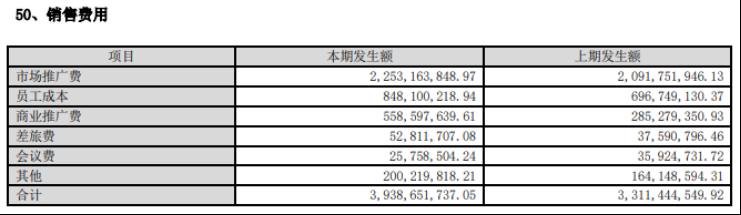 中报“增收不增利”的华润三九：CHC业务“失速”，“三费”大增挤压利润，昆药集团营利双降“添堵”