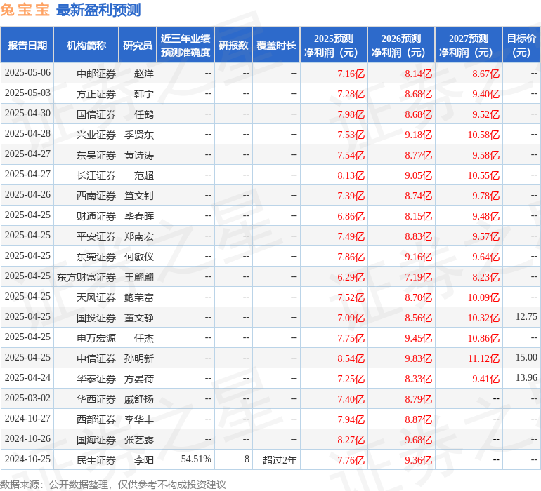 兔宝宝：8月19日接受机构调研，广发证券股份有限公司、国泰海通证券股份有限公司等多家机构参与