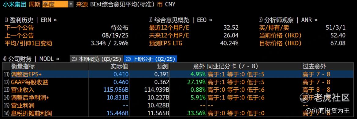 小米Q2：手机暴雷，IOT放缓，万亿市值全靠汽车撑着了！