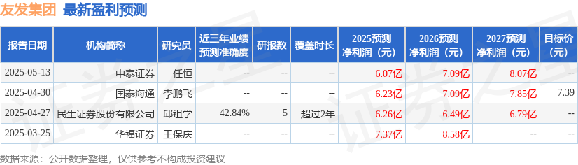 民生证券：给予友发集团买入评级
