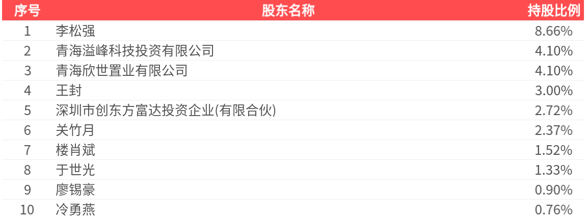 *ST海华(600243.SH)：2025年中报净利润为-217.71万元