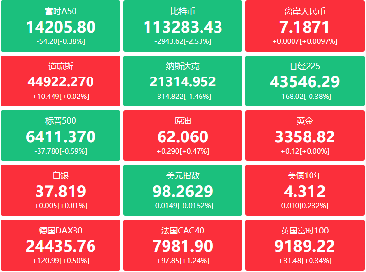 A股头条：六部门联合召开光伏产业座谈会；头部券商新开户佣金触线万0.8地板价；碳酸锂价格创下近期新高，江特电机锂盐厂如约复工