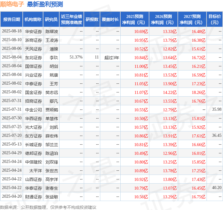 太平洋：给予顺络电子买入评级