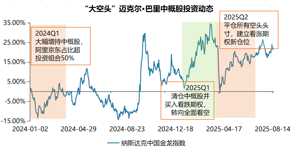 ​高盛：全球对冲基金正加速买入中国股票，配置缺口支撑后市