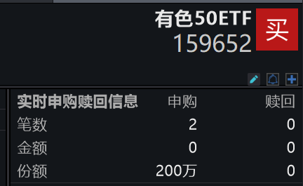 “反内卷”主题再发威！华友钴业涨超4%，上半年净利润狂增62%！有色50ETF(159652)一度涨近2%，连续5日“吸金”，今日盘中再获净申购